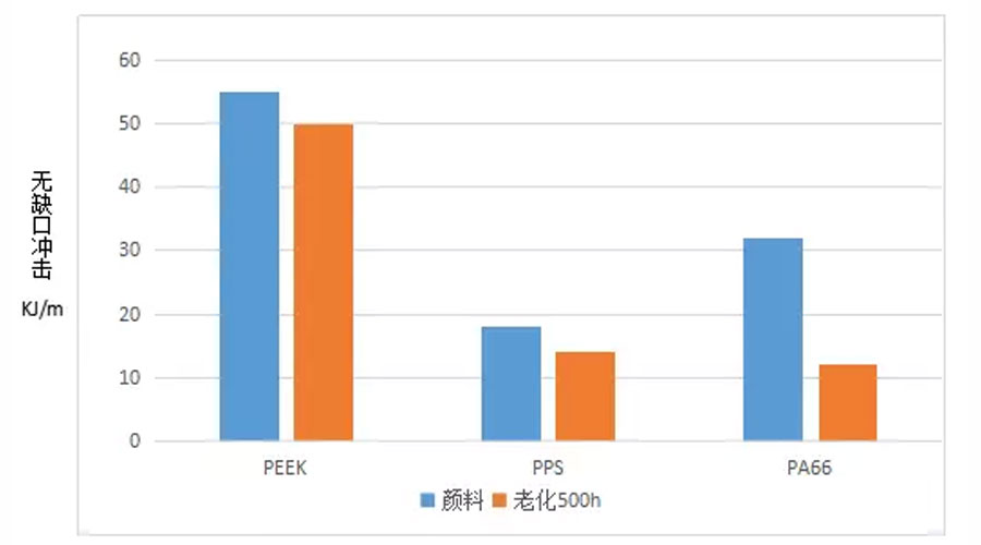 Good Mechanical Performance