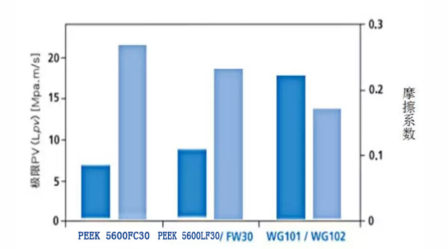 Abrasion Resistance And Smoothness